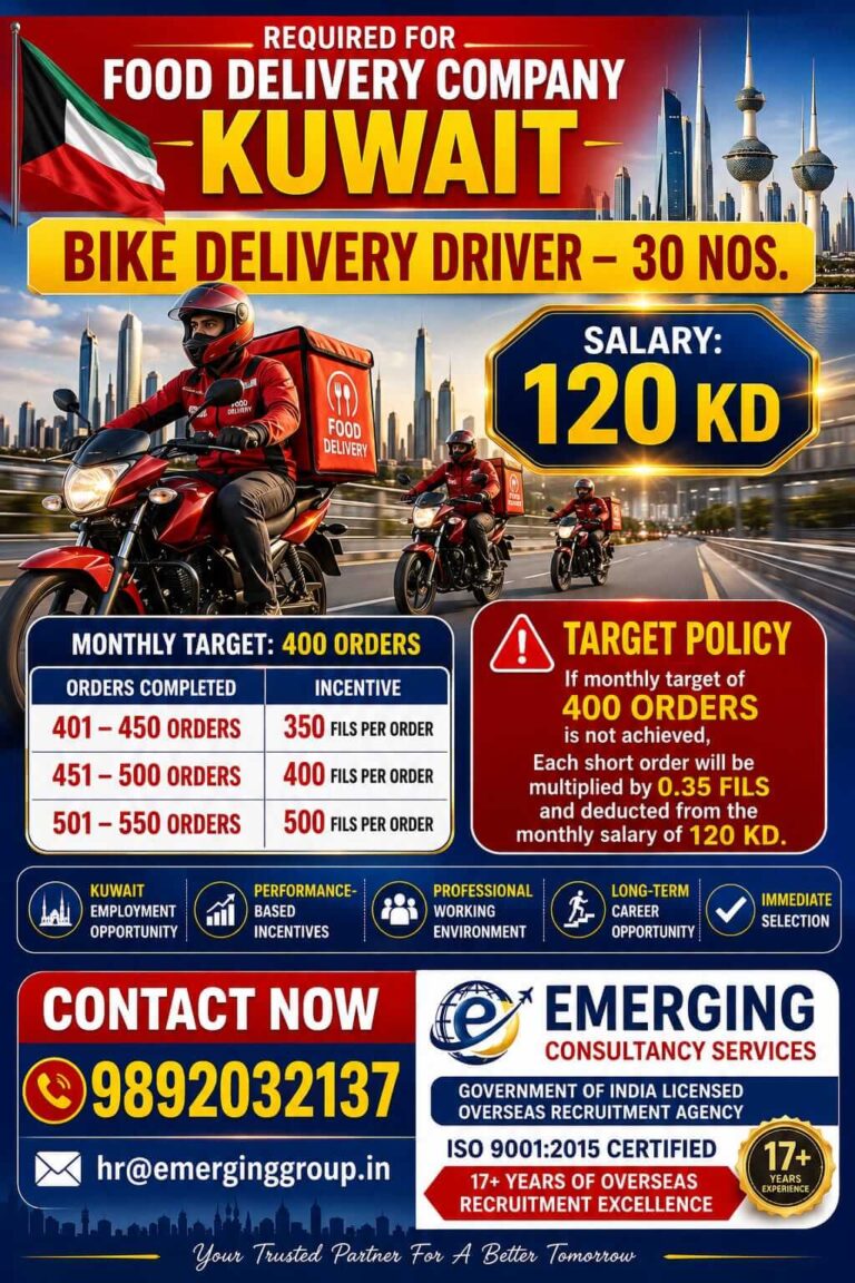 Kuwait Food Delivery Driver Jobs 2026 – Immediate Selection | 30 Vacancies