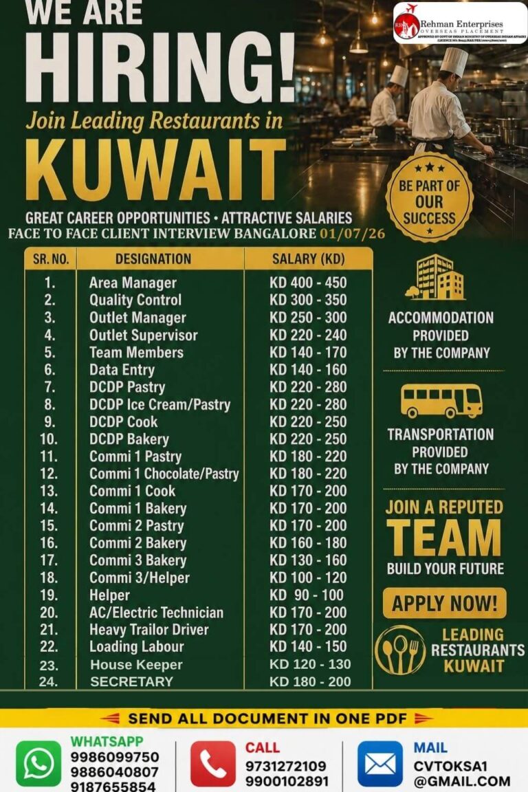 Kuwait Restaurant Jobs 2026 – Latest Overseas Recruitment Opportunity