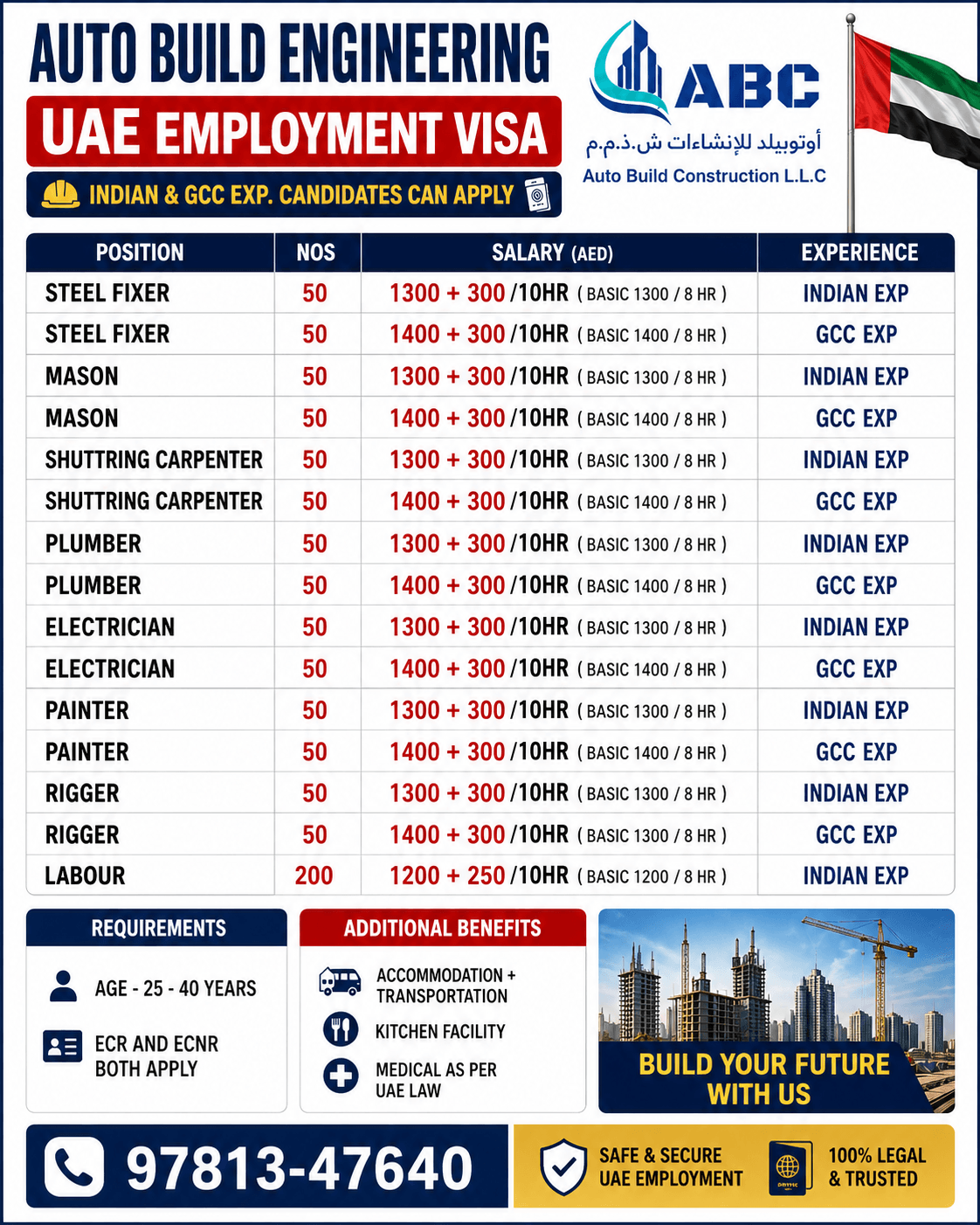 UAE Construction Jobs 2026 – Auto Build Construction LLC Hiring Steel Fixers, Masons, Carpenters, Electricians, Plumbers & More