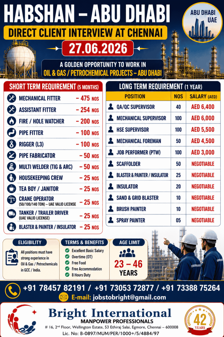 Habshan Abu Dhabi Recruitment 2026: Golden Opportunity for Oil & Gas Professionals
