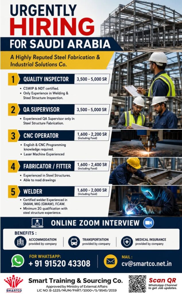 Quality Inspector Jobs in Saudi Arabia 2026 – Apply for Multiple Vacancies