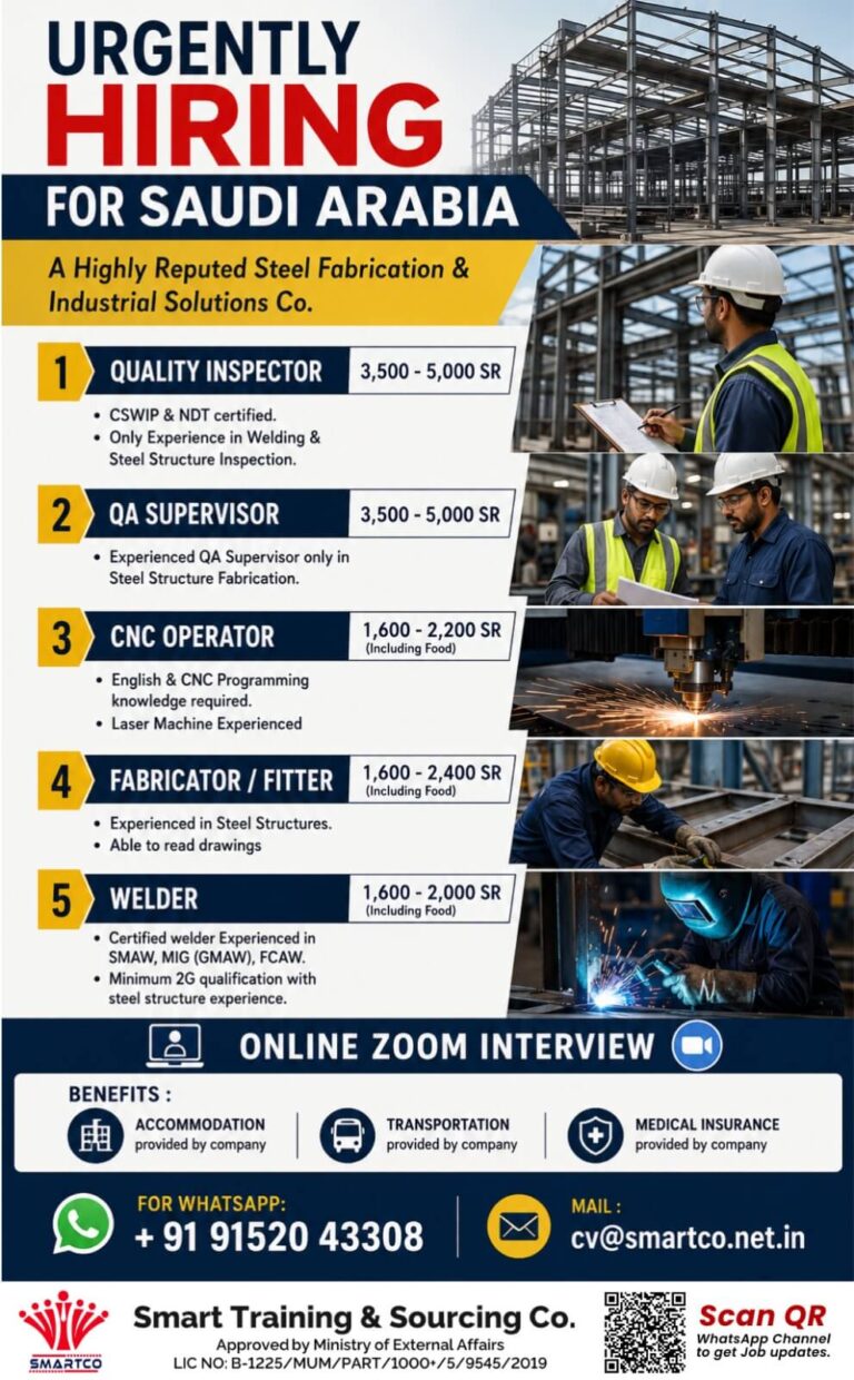 Quality Inspector Jobs in Saudi Arabia 2026 – Apply for Multiple Vacancies