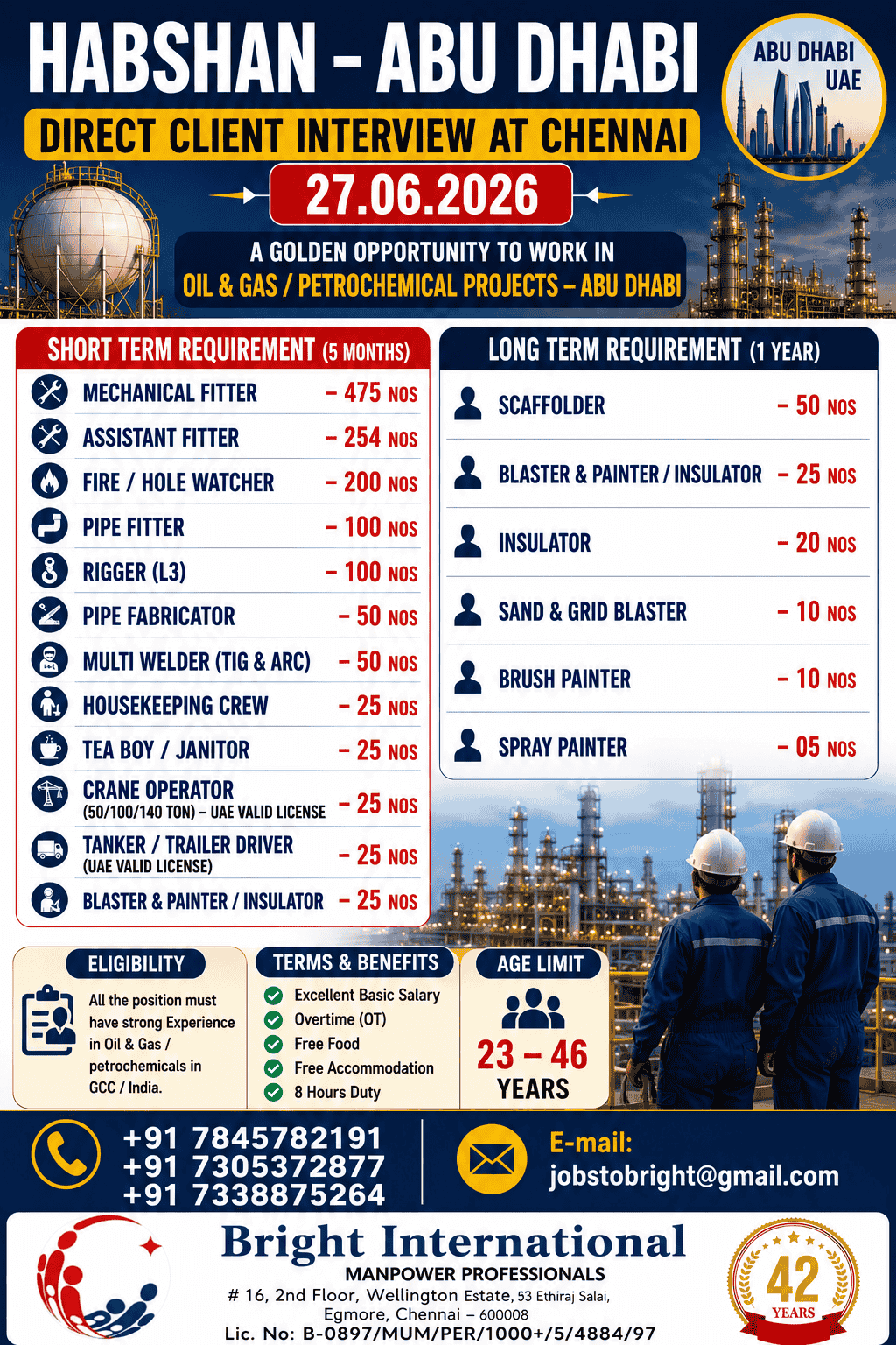 Habshan Abu Dhabi Oil & Gas Project Recruitment 2026 – Direct Client Interview at Chennai | 1,429 Vacancies Announced