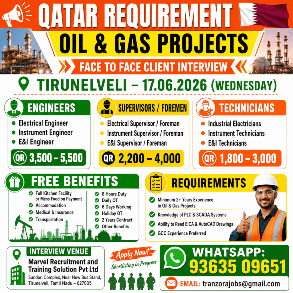 Qatar Oil & Gas Project Jobs 2026 – Immediate Hiring for Multiple Positions