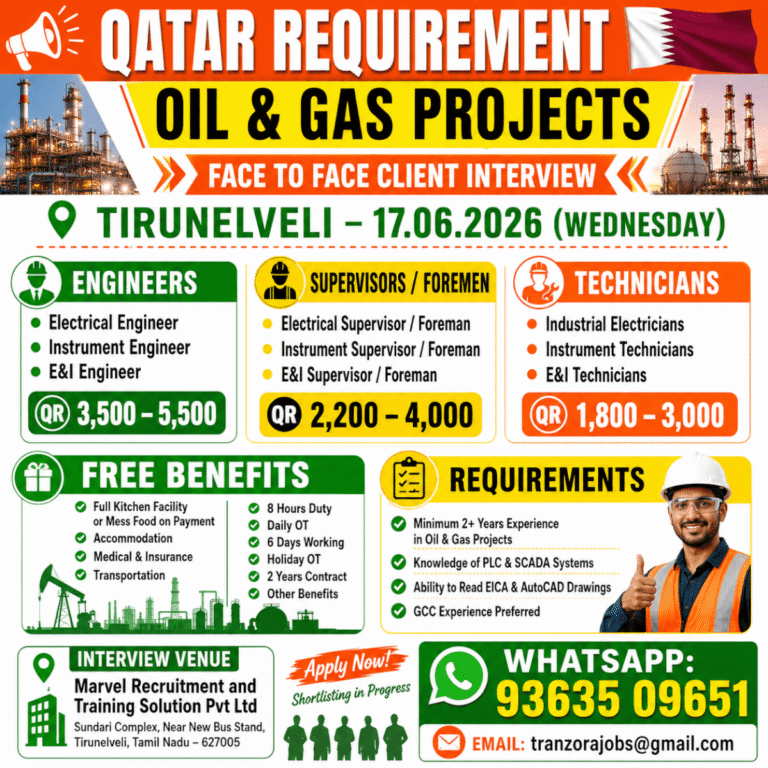 Qatar Oil & Gas Project Jobs 2026 – Immediate Hiring for Multiple Positions
