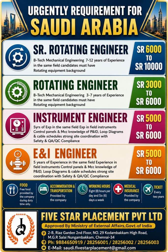 Urgent Recruitment for Saudi Arabia – Engineering Job Vacancies 2026