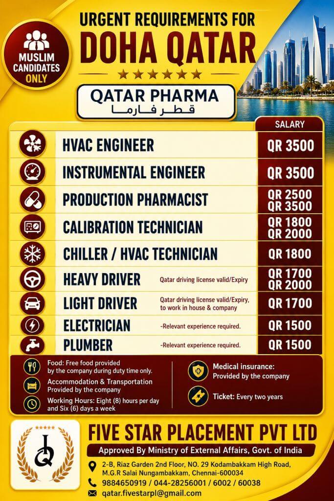 Qatar Pharma Doha Qatar Jobs 2026 – Urgent Recruitment for Multiple Positions