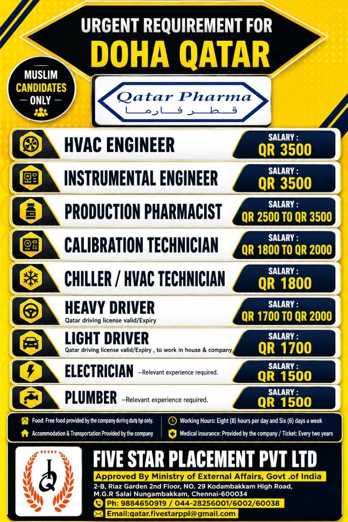 Qatar Pharma Jobs in Doha 2026 – HVAC Engineer, Pharmacist, Driver & Technician Vacancies