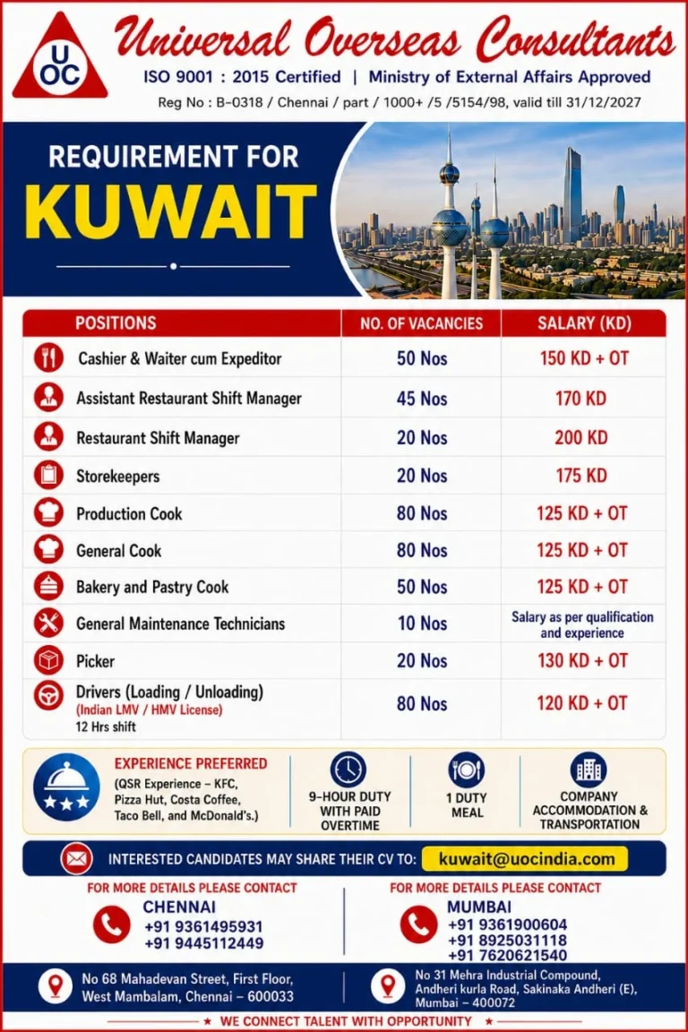 Kuwait Catering & Restaurant Recruitment 2026 – 455+ Vacancies |
