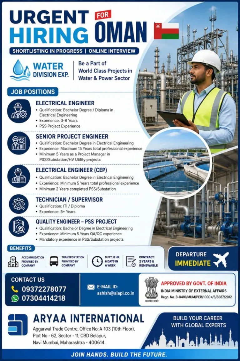 Oman Water & Power Sector Recruitment 2026