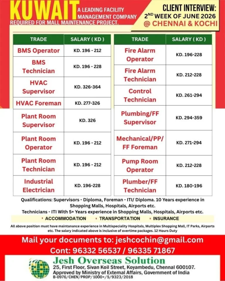 Kuwait Mall Maintenance Project Recruitment 2026 – Client Interview at Chennai & Kochi