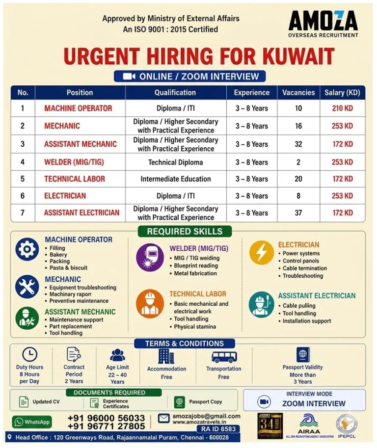 Kuwait Urgent Hiring 2026 – Immediate Recruitment Through Online Zoom Interview