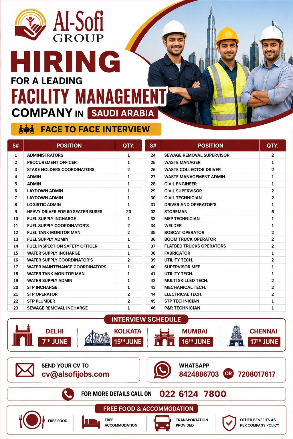 Saudi Arabia Facility Management Jobs 2026 – Face-to-Face Interview | Multiple Vacancies