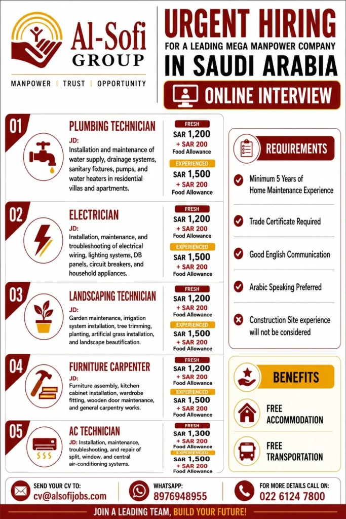 Saudi Arabia Home Maintenance Jobs 2026 – Online Interview | Plumber, Electrician, AC Technician & More