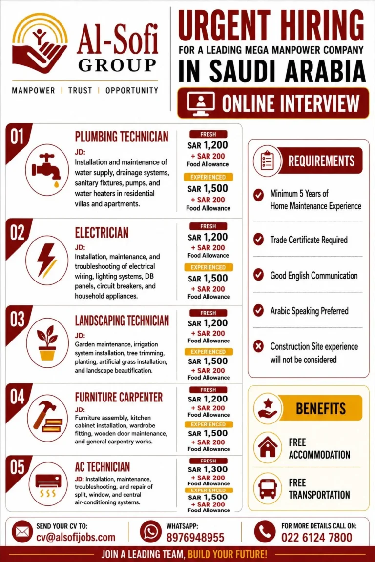 Saudi Arabia Home Maintenance Jobs 2026 – Online Interview | Plumber, Electrician, AC Technician & More