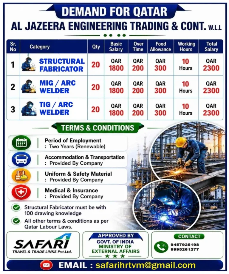 Structural Fabricator Jobs in Qatar 2026 – Urgent Hiring for Welders and Fabricators