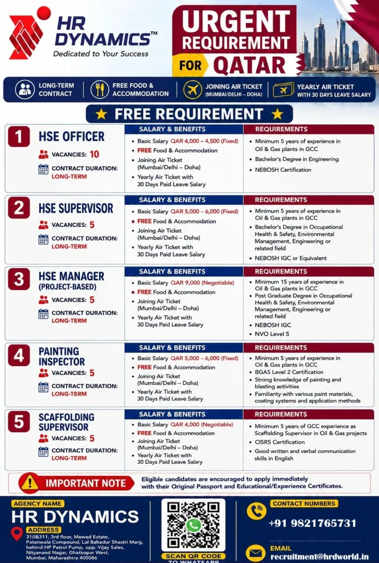 Qatar Oil & Gas Jobs 2026 – Free Recruitment for HSE Officers, Supervisors, Managers, Painting Inspectors & Scaffolding Supervisors