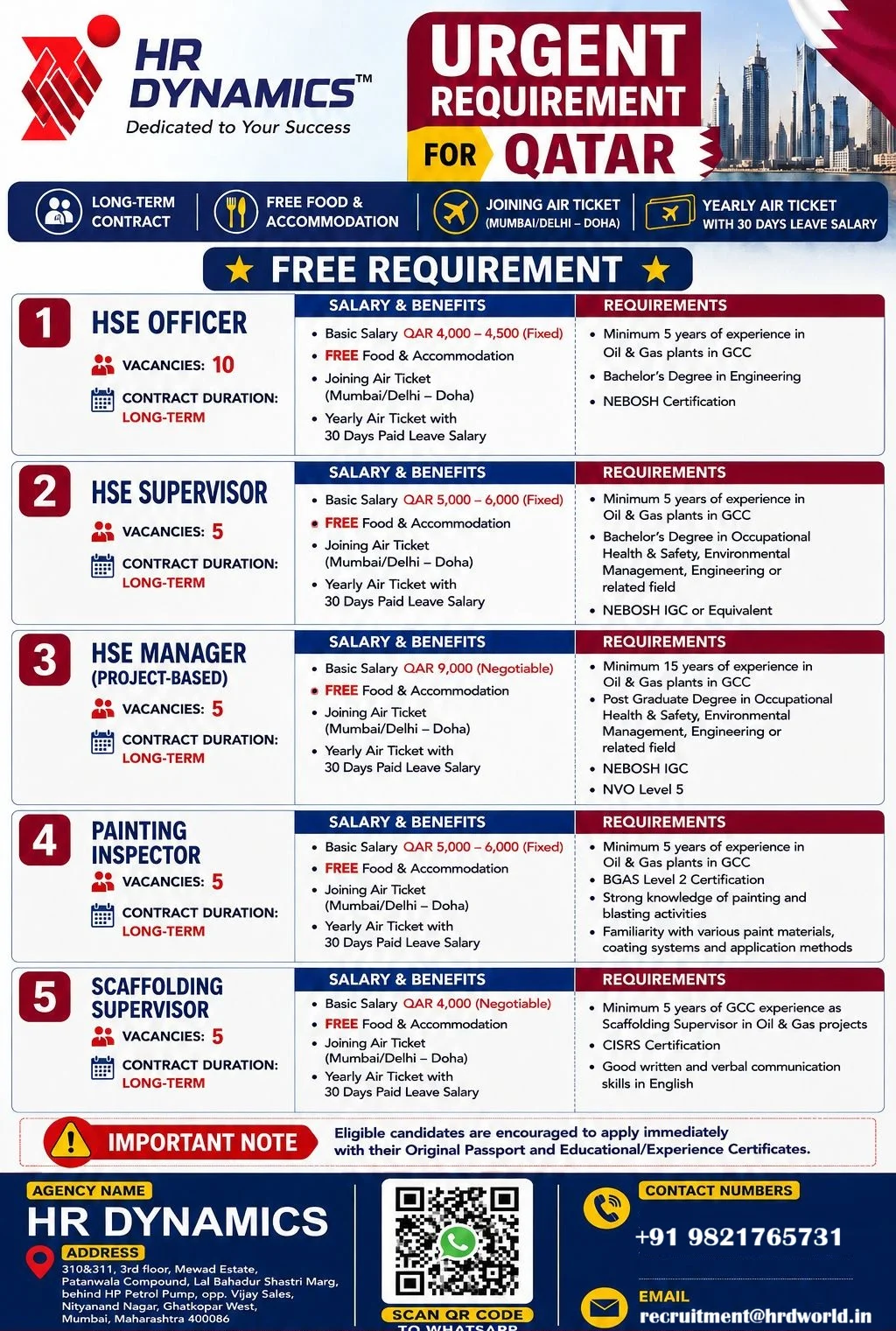 Qatar Oil & Gas Jobs 2026 – Free Recruitment for HSE Officers, Supervisors, Managers, Painting Inspectors & Scaffolding Supervisors