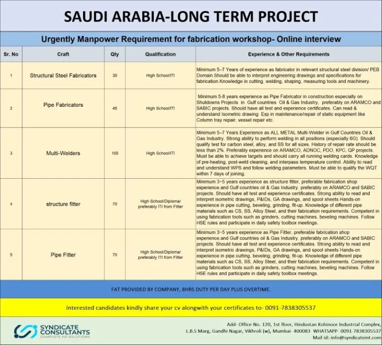 Structural Steel Fabricator, Pipe Fabricator & Multi-Welder Jobs in Saudi Arabia 2026 – Online Interview