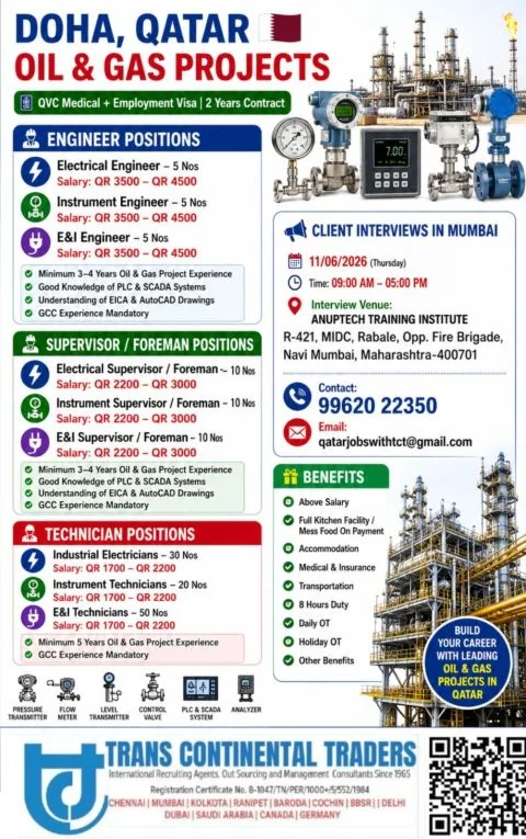 Qatar Oil & Gas Project Jobs 2026 – Client Interview in Mumbai