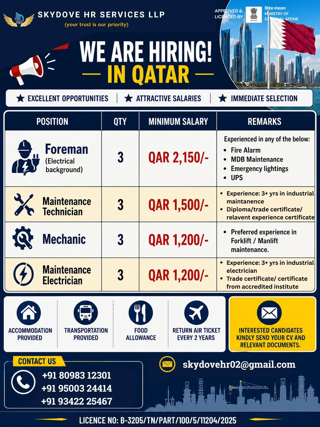 Qatar Maintenance & Electrical Jobs 2026 – Immediate Selection | Apply Now