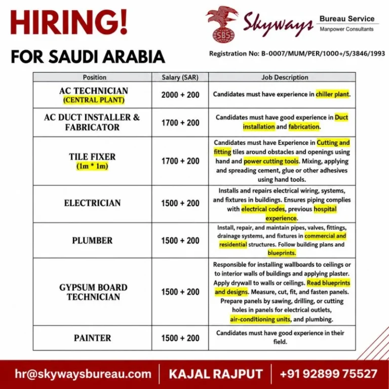 Saudi Arabia Construction Jobs 2026 – Immediate Hiring for Multiple Technical Positions