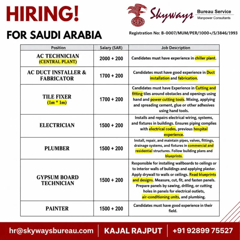 Saudi Arabia Construction Jobs 2026 – Immediate Hiring for Multiple Technical Positions