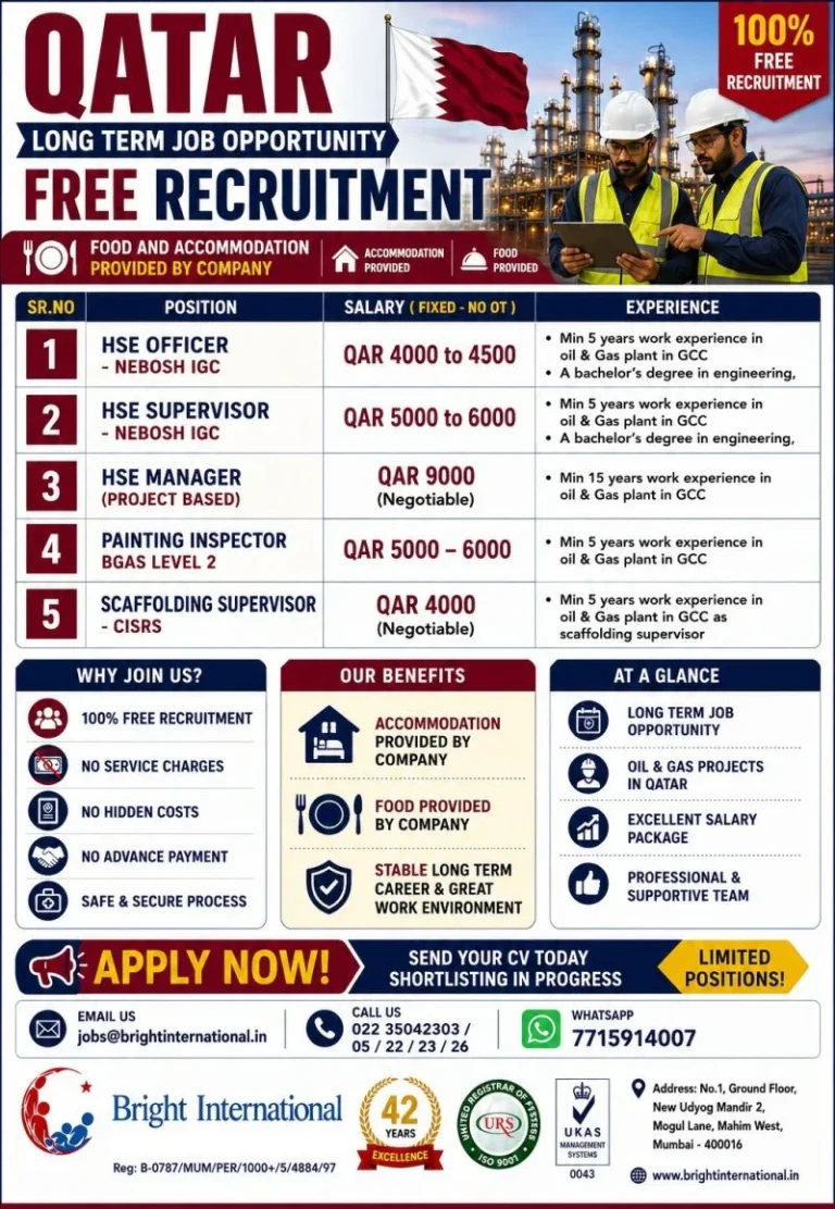 Qatar Oil & Gas Jobs 2026 – Free Recruitment | HSE Officer, HSE Supervisor, Painting Inspector & More