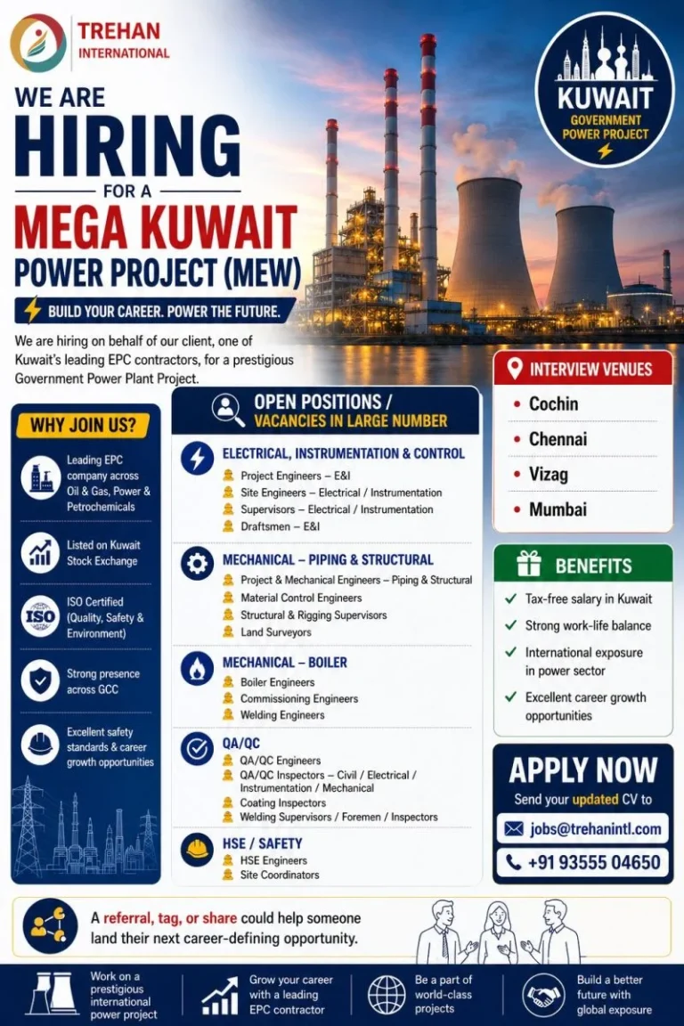 Kuwait Government Power Project (MEW) Recruitment 2026 