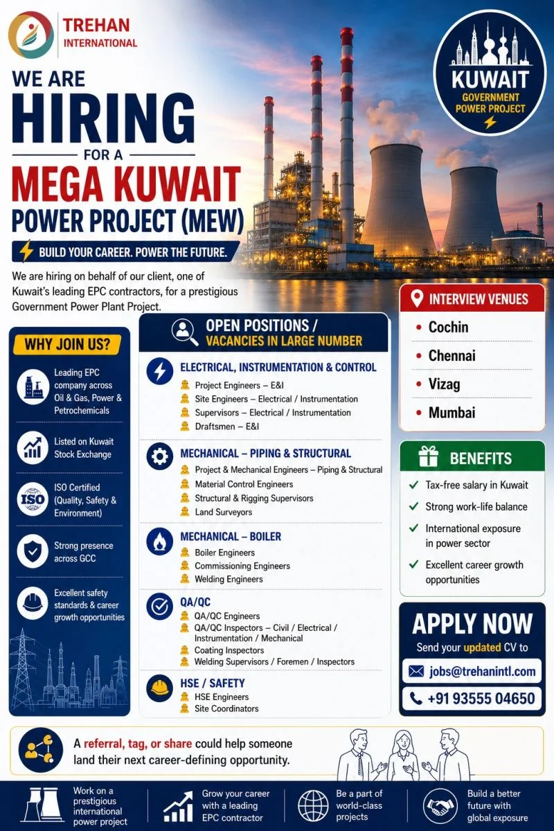 Kuwait Government Power Project (MEW) Recruitment 2026 