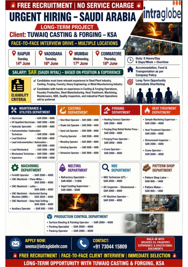Saudi Arabia Steel Plant Jobs 2026 – Free Recruitment for Tuwaiq Casting & Forging KSA