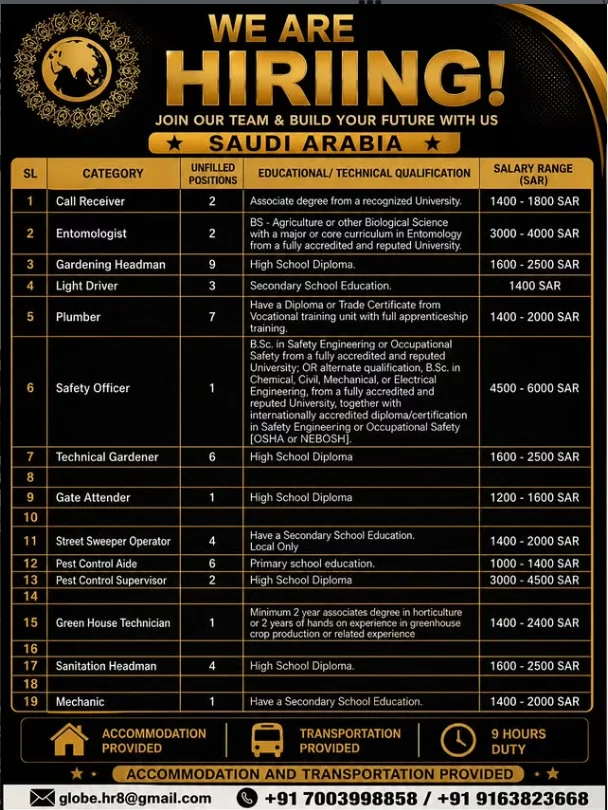 Saudi Arabia Hiring 2026 – Apply for Multiple Vacancies
