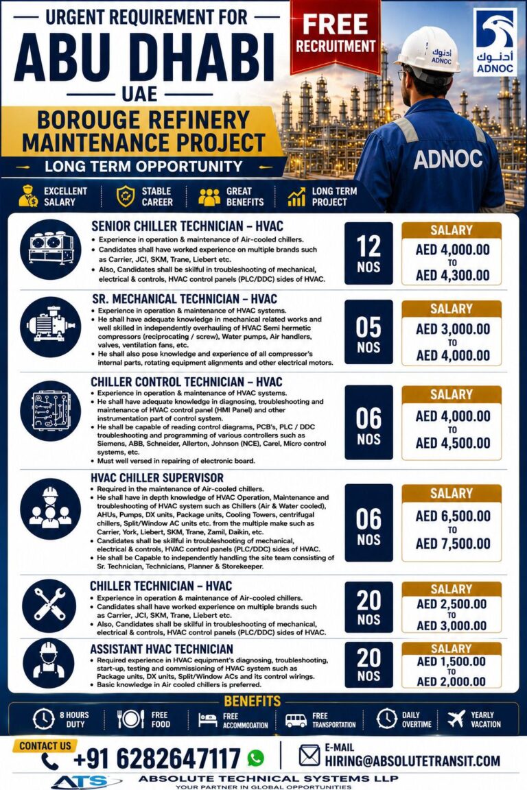 Abu Dhabi Borouge Refinery Maintenance Project Jobs 2026