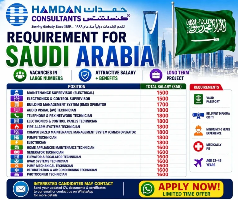 Saudi Arabia Facility Management Jobs 2026 – Immediate Hiring for Multiple Positions