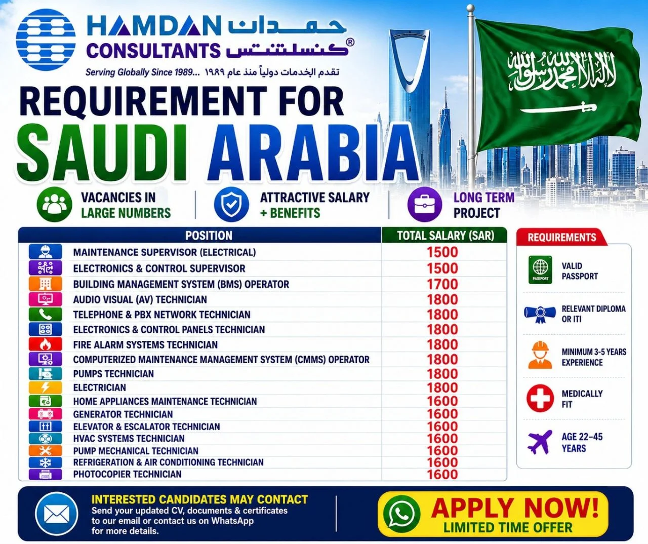 Saudi Arabia Facility Management Jobs 2026 – Immediate Hiring for Multiple Positions