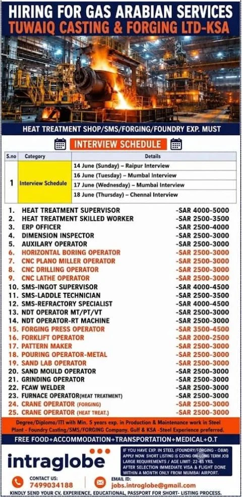 UAE Oil & Gas Jobs 2026 – Immediate Recruitment for Experienced Candidates