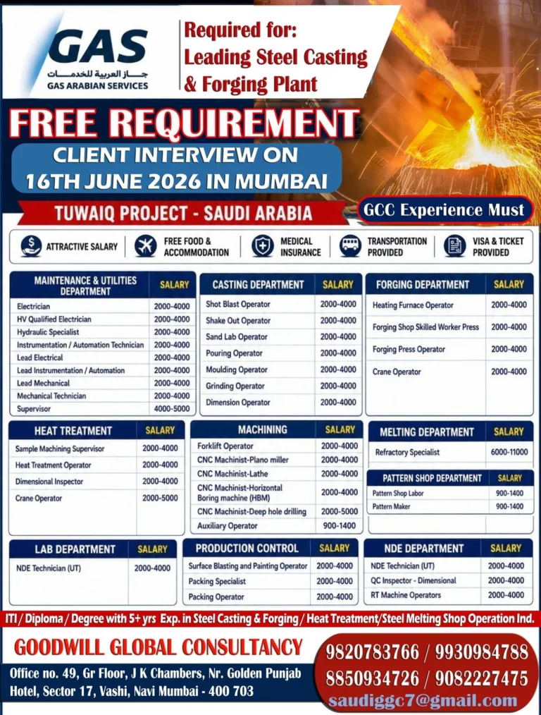 Saudi Arabia Tuwaiq Project Recruitment 2026