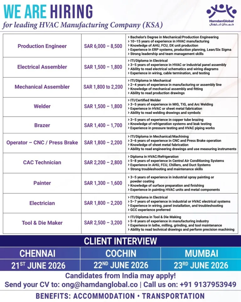 Saudi Arabia HVAC Manufacturing Company Recruitment 2026