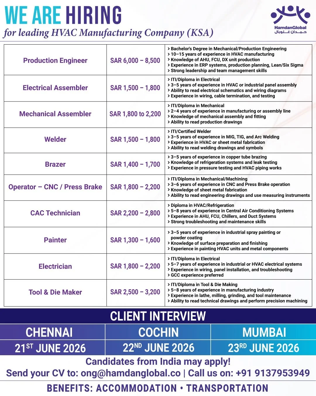 Saudi Arabia HVAC Manufacturing Company Recruitment 2026
