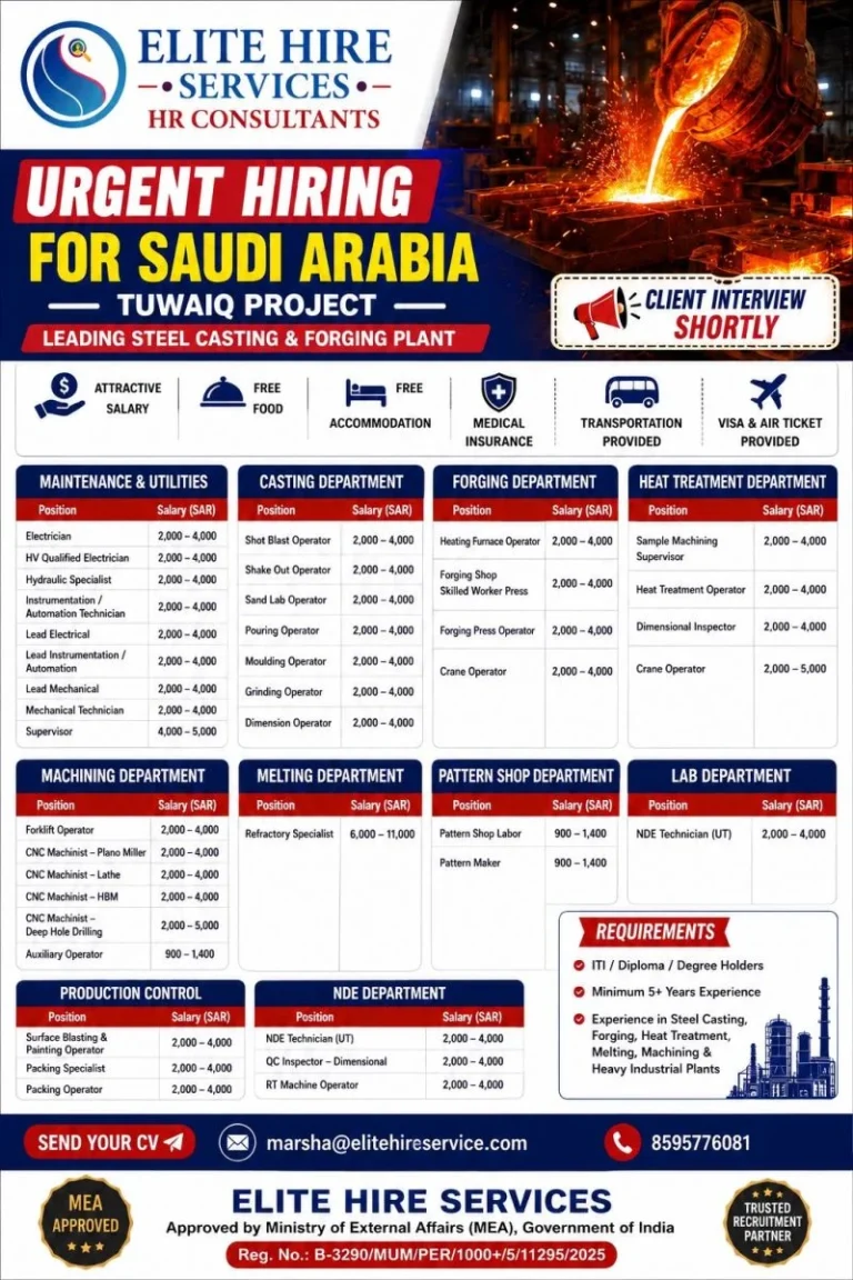Saudi Arabia Tuwaiq Project Jobs 2026
