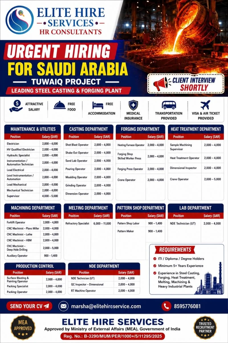 Saudi Arabia Tuwaiq Project Jobs 2026