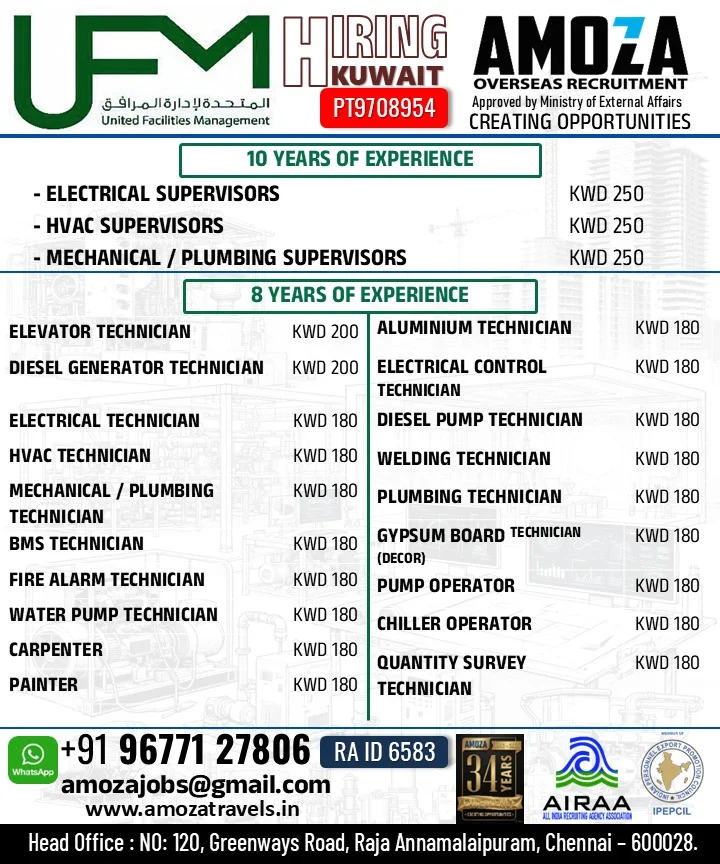 Kuwait UFM Recruitment 2026 – Latest Gulf Job Opportunities