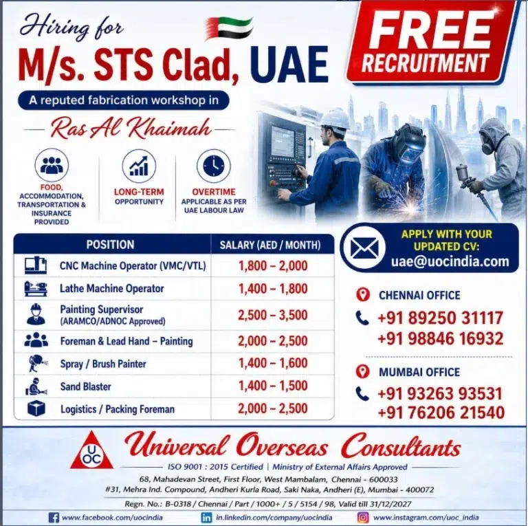 CNC Machine Operator Jobs in UAE 2026 – Apply for STS Clad Ras Al Khaimah Recruitment