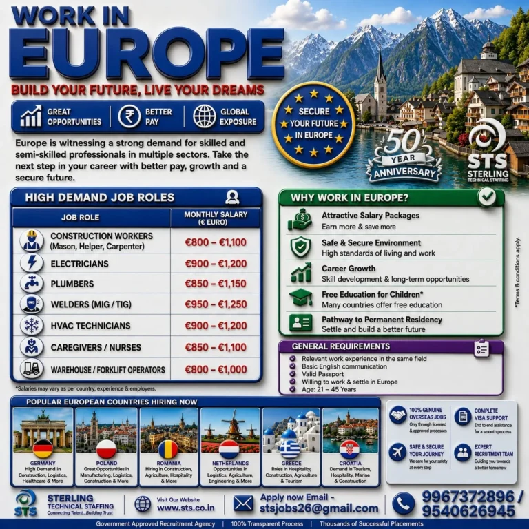 Europe Jobs 2026 – Excellent Career Opportunities Across Europe