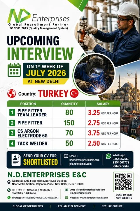 Turkey Pipe Fitter Jobs 2026 – Direct Client Interview in New Delhi