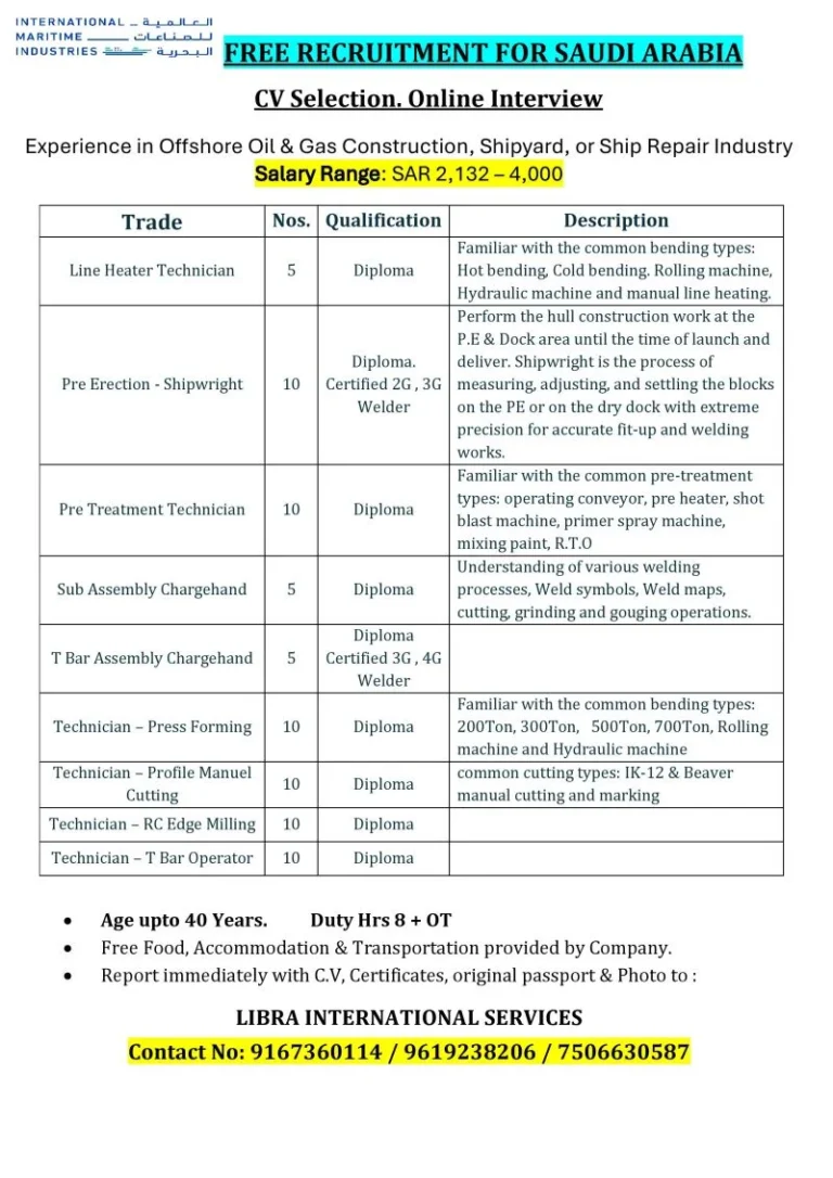 Saudi Arabia Shipyard & Offshore Oil & Gas Jobs 2026 – Free Recruitment | Online Interview