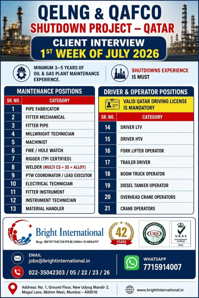 Qatar Shutdown Project Jobs 2026 – QELNG & QAFCO | Client Interview in 1st Week of July 2026