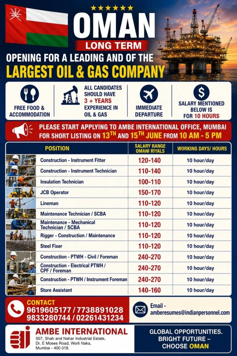 Oman Oil & Gas Company Jobs 2026