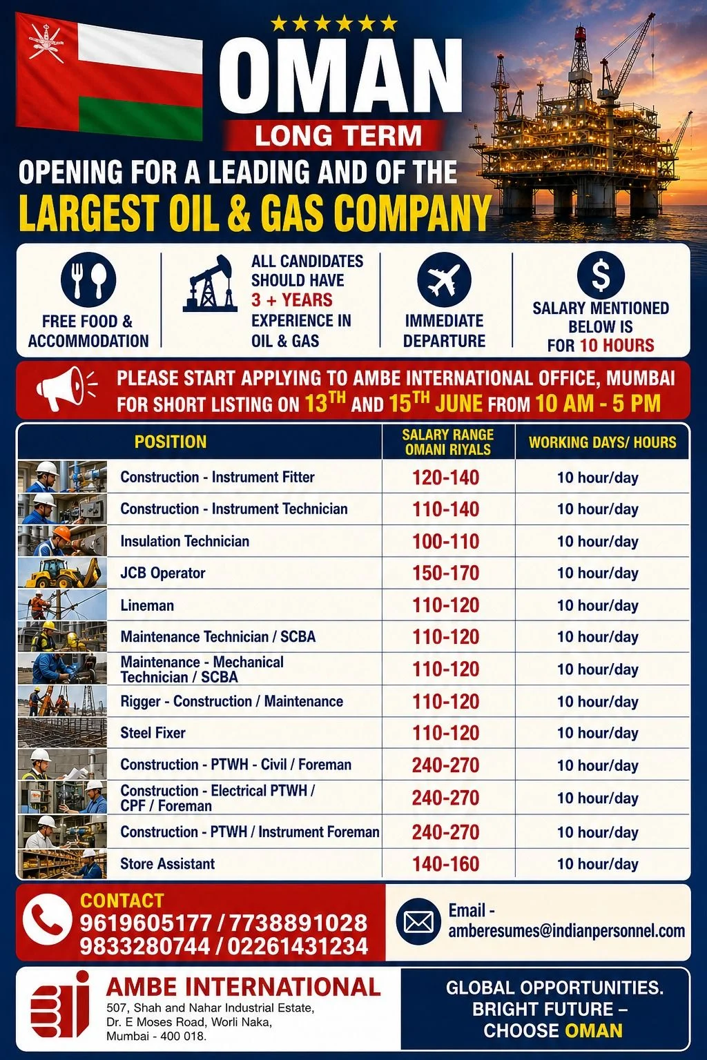 Oman Oil & Gas Company Jobs 2026