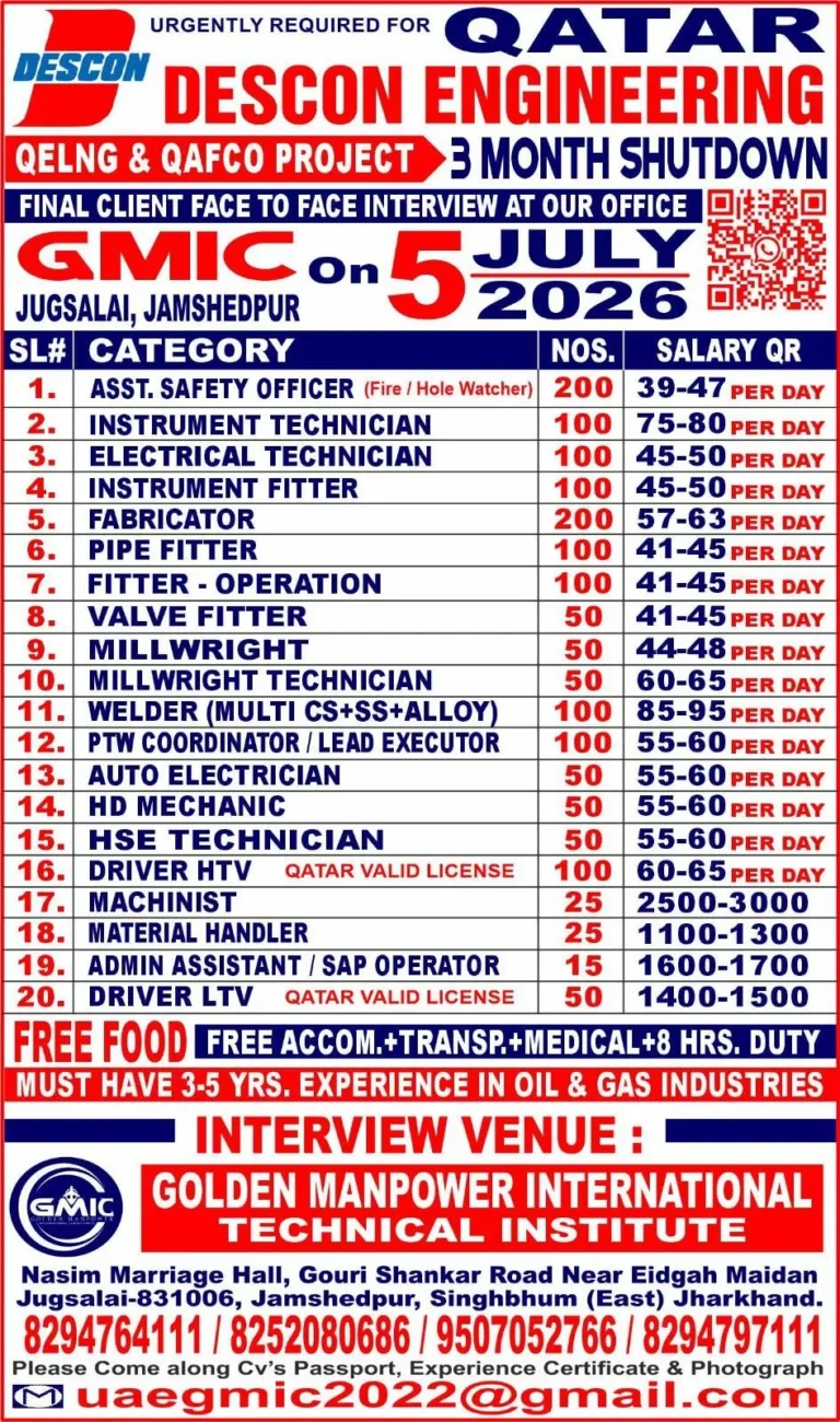 Qatar DESCON Engineering Shutdown Project Jobs 2026 – Final Client Interview on 5 July 2026